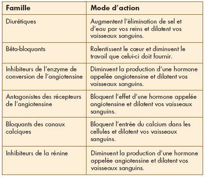 medicaments