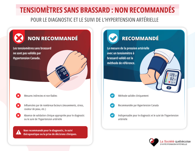 Mesurer sa pression artérielle en clinique